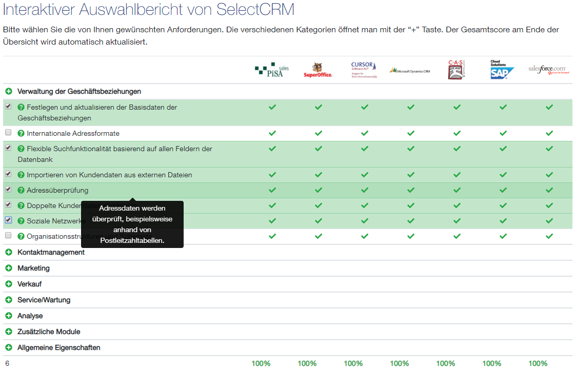 CRM-Software-Checkliste